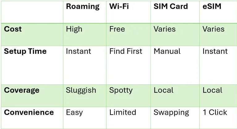 eSIM comparison